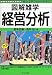 図解雑学 経営分析 (図解雑学シリーズ)
