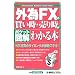 �|�P�b�g�}�� �O��FX�̔������E���莞���킩��{ (Shuwasystem Business Guide Book)