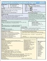 8.4 Application Engine Cheat Sheet