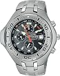 BJ2060-58E Citizen Aqualand Chronograph Titanium Eco-Drive Power Reserve Watch
