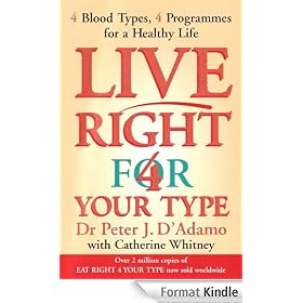 Live Right for Your Type