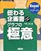 Excelでマスターする伝わる企画書グラフの極意―Presentation&Planning