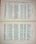 1887 List WW1 Ships British Navy Foreign Service