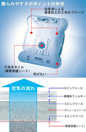 Miele ダストバッグセット S5000シリーズ用 G/N