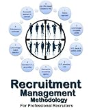 Recruitment Management Methodology