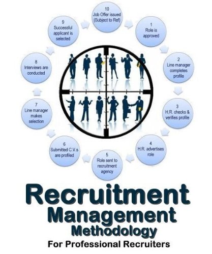 management recruiters