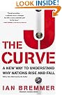The J Curve...