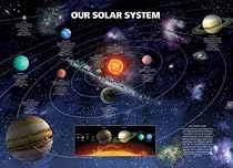 Our Solar System College Poster Print, 36x24