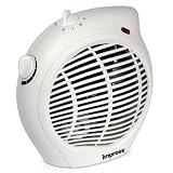 Impress IM-701 1500-Watt Compact Fan Heater with Adjustable Thermostat