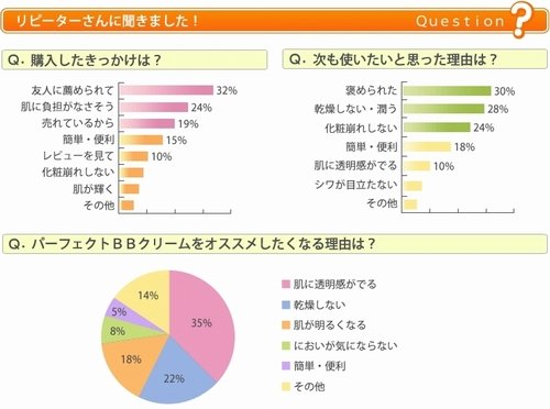 パーフェクトBBクリーム　60ｍｌ★紀香さんＩＫＫＯさん愛用！迅速発送！