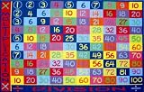Multiplication Kids Rug - Size 5ft 3in x 7ft 6in