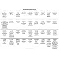 H�userschablone und Deutungs�bersichten Lenormand: Laminierte DIN A4 Bl�tter als Hilfe beim Kartenlegen