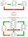 Food combining chart