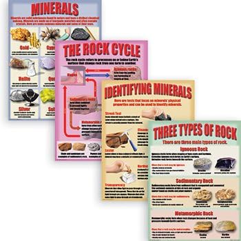 Geology Rocks &amp; Minerals Poster Set