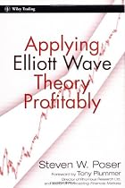Applying Elliot Wave Theory Profitably