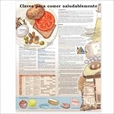 Keys to Healthy Eating Anatomical Chart in Spanish (Claves Para Una Alimentación Saludable)