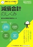 【図解でざっくり会計シリーズ】4 減損会計のしくみ