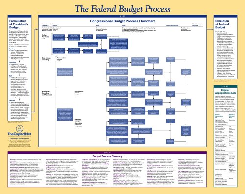 Budget