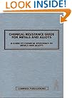 Chemical Resistance Guide for Metals & Alloys