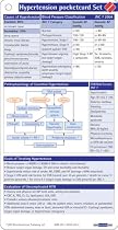 Hypertension Pocketcard Set