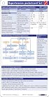Hypertension Pocketcard Set