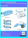 51C68S6C2RL. SL160  Wireless Technology Basics, Signals, Modulation Types, and Access Technologies