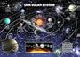 Our Solar System (Planetary Information) Art Poster Print - 24" X 36"