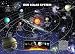 Our Solar System (Planetary Information) Art Poster Print - 24 X 36