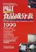 四訂食品成分表 (1999)