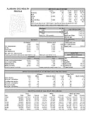 County Health Profiles