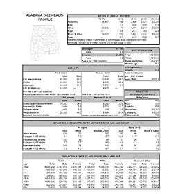 County Health Profiles by