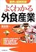 業界の最新常識 よくわかる外食産業 (業界の最新常識)