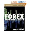 Forex Shockwave Analysis