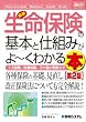 �}�����r�W�l�X �ŐV�����ی��̊�{�Ǝd�g�݂���[���킩��{ (How�]nual Business Guide Book)