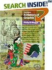 A History of Graphic Design