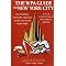 Evolution of New York City -- Architecture & History