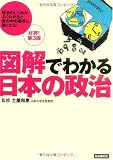 図解でわかる日本の政治