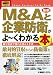 図解入門ビジネス 最新M&Aと企業防衛がよーくわかる本 (How‐nual Visual Guide Book)