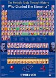 The Periodic Table Through History: Who Charted the Elements?