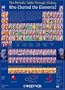 The Periodic Table Through History: Who Charted the Elements