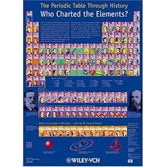 The Periodic Table Through History: Who Charted the Elements