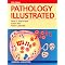 Recommended Medical Books y1&2.