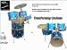 HB Drums Tranzformer Convertible Cocktail Drum Set USA Made