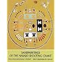 Sandpaintings of the Navajo Shooting Chant
