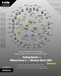 Intro to MCTS/MCITP Certifications - Exams 70-640, 70-642, 70-643, 70-646, 70-647: Getting Started with VMware Server 2 and Windows Server 2008 - Practices
