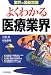 <業界の最新常識> よくわかる医療業界 (業界の最新常識)