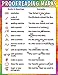 Teacher Created Resources Proofreading Marks Chart, Multi Color (7696)