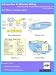 Introduction to Wireless Billing, Usage Records, Charge Processing, System Setup and Real Time Billing