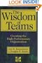 Wisdom of Teams