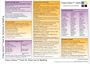 Crazy Colour Quick Reference Card for Grammar & Spelling